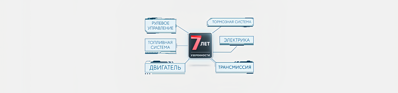 Изображение на странице Программа постгарантийной поддержки «7 лет уверенности» АСЦ Тойота Благовещенск